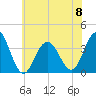 Ventnor City tide chart for Thursday, June 8, 2023