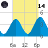 Ventnor City tide chart for Thursday, September 14, 2023