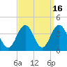 Ventnor City tide chart for Saturday, September 16, 2023