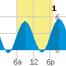 Ventnor City tide chart for Friday, September 1, 2023