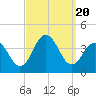 Ventnor City tide chart for Wednesday, September 20, 2023