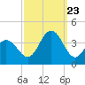 Ventnor City tide chart for Saturday, September 23, 2023