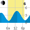 Ventnor City tide chart for Wednesday, September 6, 2023
