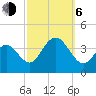 Ventnor City tide chart for Friday, October 6, 2023