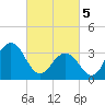 Ventnor City tide chart for Tuesday, March 5, 2024