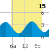 Ventnor City tide chart for Saturday, June 15, 2024