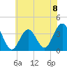 Ventnor City tide chart for Monday, July 8, 2024