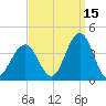 Ventnor City tide chart for Sunday, September 15, 2024
