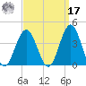 Ventnor City tide chart for Tuesday, September 17, 2024