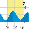 Ventnor City tide chart for Saturday, September 7, 2024