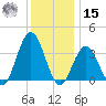 Ventnor City tide chart for Sunday, December 15, 2024