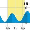 Ventnor City tide chart for Tuesday, April 15, 2025
