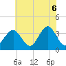 Ventnor City tide chart for Friday, June 6, 2025