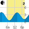 Ventnor City tide chart for Wednesday, July 2, 2025