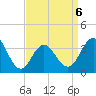 Ventnor City tide chart for Monday, April 6, 2026