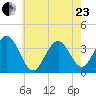 Ventnor City tide chart for Saturday, May 23, 2026