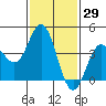 Ventura tide chart for Friday, January 29, 2021
