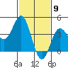 Ventura tide chart for Tuesday, February 9, 2021