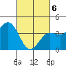 Ventura tide chart for Saturday, March 6, 2021