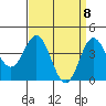 Ventura tide chart for Thursday, April 8, 2021