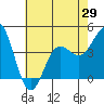 Ventura tide chart for Saturday, May 29, 2021