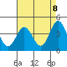 Ventura tide chart for Saturday, May 8, 2021