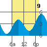 Ventura tide chart for Sunday, May 9, 2021