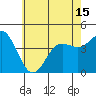 Ventura tide chart for Tuesday, June 15, 2021