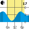 Ventura tide chart for Thursday, June 17, 2021