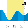 Ventura tide chart for Thursday, July 15, 2021