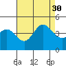 Ventura tide chart for Friday, July 30, 2021