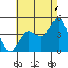 Ventura tide chart for Wednesday, July 7, 2021