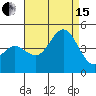 Ventura tide chart for Sunday, August 15, 2021