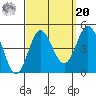 Ventura tide chart for Monday, September 20, 2021