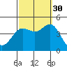 Ventura tide chart for Thursday, September 30, 2021