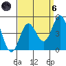 Ventura tide chart for Monday, September 6, 2021