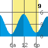 Ventura tide chart for Thursday, September 9, 2021