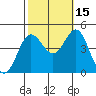 Ventura tide chart for Friday, October 15, 2021