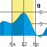 Ventura tide chart for Tuesday, November 9, 2021