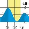 Ventura tide chart for Wednesday, December 15, 2021