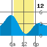 Ventura tide chart for Wednesday, January 12, 2022