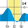 Ventura tide chart for Friday, January 14, 2022