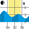 Ventura tide chart for Sunday, January 9, 2022