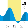Ventura tide chart for Tuesday, February 15, 2022
