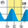 Ventura tide chart for Friday, March 18, 2022