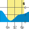Ventura tide chart for Friday, May 6, 2022