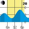 Ventura tide chart for Wednesday, July 20, 2022