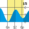 Ventura tide chart for Monday, August 15, 2022