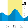 Ventura tide chart for Thursday, September 15, 2022