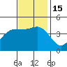 Ventura tide chart for Tuesday, November 15, 2022